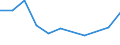 KN 03034990 /Exporte /Einheit = Preise (Euro/Tonne) /Partnerland: Belgien/Luxemburg /Meldeland: Europäische Union /03034990:Thunfische der Gattung Thunnus, Gefroren (Ausg. zum Industriellen Zubereiten Oder Haltbarmachen, Sowie Weisser Thun und Gelbflossenthun)