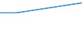 KN 03034990 /Exporte /Einheit = Preise (Euro/Tonne) /Partnerland: Ceuta /Meldeland: Europäische Union /03034990:Thunfische der Gattung Thunnus, Gefroren (Ausg. zum Industriellen Zubereiten Oder Haltbarmachen, Sowie Weisser Thun und Gelbflossenthun)