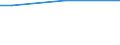 KN 03034990 /Exporte /Einheit = Preise (Euro/Tonne) /Partnerland: Finnland /Meldeland: Europäische Union /03034990:Thunfische der Gattung Thunnus, Gefroren (Ausg. zum Industriellen Zubereiten Oder Haltbarmachen, Sowie Weisser Thun und Gelbflossenthun)