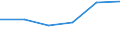 KN 03034990 /Exporte /Einheit = Preise (Euro/Tonne) /Partnerland: Schweiz /Meldeland: Europäische Union /03034990:Thunfische der Gattung Thunnus, Gefroren (Ausg. zum Industriellen Zubereiten Oder Haltbarmachen, Sowie Weisser Thun und Gelbflossenthun)