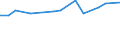 KN 03034990 /Exporte /Einheit = Preise (Euro/Tonne) /Partnerland: Oesterreich /Meldeland: Europäische Union /03034990:Thunfische der Gattung Thunnus, Gefroren (Ausg. zum Industriellen Zubereiten Oder Haltbarmachen, Sowie Weisser Thun und Gelbflossenthun)