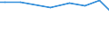 KN 03034990 /Exporte /Einheit = Preise (Euro/Tonne) /Partnerland: Lettland /Meldeland: Europäische Union /03034990:Thunfische der Gattung Thunnus, Gefroren (Ausg. zum Industriellen Zubereiten Oder Haltbarmachen, Sowie Weisser Thun und Gelbflossenthun)