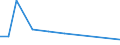 KN 03034990 /Exporte /Einheit = Preise (Euro/Tonne) /Partnerland: Tschechien /Meldeland: Europäische Union /03034990:Thunfische der Gattung Thunnus, Gefroren (Ausg. zum Industriellen Zubereiten Oder Haltbarmachen, Sowie Weisser Thun und Gelbflossenthun)