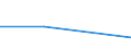 KN 03034990 /Exporte /Einheit = Preise (Euro/Tonne) /Partnerland: Tschechoslow /Meldeland: Europäische Union /03034990:Thunfische der Gattung Thunnus, Gefroren (Ausg. zum Industriellen Zubereiten Oder Haltbarmachen, Sowie Weisser Thun und Gelbflossenthun)