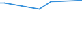 KN 03034990 /Exporte /Einheit = Preise (Euro/Tonne) /Partnerland: Ecuador /Meldeland: Europäische Union /03034990:Thunfische der Gattung Thunnus, Gefroren (Ausg. zum Industriellen Zubereiten Oder Haltbarmachen, Sowie Weisser Thun und Gelbflossenthun)