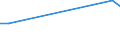 KN 03034990 /Exporte /Einheit = Preise (Euro/Tonne) /Partnerland: Thailand /Meldeland: Europäische Union /03034990:Thunfische der Gattung Thunnus, Gefroren (Ausg. zum Industriellen Zubereiten Oder Haltbarmachen, Sowie Weisser Thun und Gelbflossenthun)