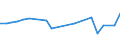 KN 03034990 /Exporte /Einheit = Preise (Euro/Tonne) /Partnerland: Japan /Meldeland: Europäische Union /03034990:Thunfische der Gattung Thunnus, Gefroren (Ausg. zum Industriellen Zubereiten Oder Haltbarmachen, Sowie Weisser Thun und Gelbflossenthun)