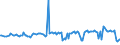 KN 03035000 /Exporte /Einheit = Preise (Euro/Tonne) /Partnerland: Italien /Meldeland: Europäische Union /03035000:Heringe `clupea Harengus und Clupea Pallasii`, Gefroren