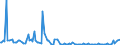 KN 03035000 /Exporte /Einheit = Preise (Euro/Tonne) /Partnerland: Daenemark /Meldeland: Europäische Union /03035000:Heringe `clupea Harengus und Clupea Pallasii`, Gefroren