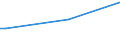 KN 03035210 /Exporte /Einheit = Preise (Euro/Tonne) /Partnerland: Russland /Meldeland: Europäische Union /03035210: Kabeljau der art Gadus Morhua, Gefroren                                                                                                    