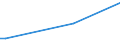 KN 03035210 /Exporte /Einheit = Preise (Euro/Tonne) /Partnerland: Marokko /Meldeland: Europäische Union /03035210: Kabeljau der art Gadus Morhua, Gefroren                                                                                                     