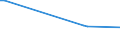 KN 03035210 /Exporte /Einheit = Preise (Euro/Tonne) /Partnerland: Schiffs/Luftfzg.bed /Meldeland: Europäische Union /03035210: Kabeljau der art Gadus Morhua, Gefroren                                                                                         