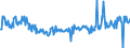 KN 03035410 /Exporte /Einheit = Preise (Euro/Tonne) /Partnerland: Deutschland /Meldeland: Eur27_2020 /03035410:Makrelen `scomber Scombrus, Scomber Japonicus`, Gefroren