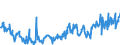 KN 03035410 /Exporte /Einheit = Preise (Euro/Tonne) /Partnerland: Italien /Meldeland: Eur27_2020 /03035410:Makrelen `scomber Scombrus, Scomber Japonicus`, Gefroren