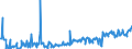 KN 03035410 /Exporte /Einheit = Preise (Euro/Tonne) /Partnerland: Ver.koenigreich /Meldeland: Eur27_2020 /03035410:Makrelen `scomber Scombrus, Scomber Japonicus`, Gefroren