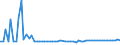 KN 03035410 /Exporte /Einheit = Preise (Euro/Tonne) /Partnerland: Ver.koenigreich(Nordirland) /Meldeland: Eur27_2020 /03035410:Makrelen `scomber Scombrus, Scomber Japonicus`, Gefroren