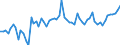 KN 03035410 /Exporte /Einheit = Preise (Euro/Tonne) /Partnerland: Ver.koenigreich(Ohne Nordirland) /Meldeland: Eur27_2020 /03035410:Makrelen `scomber Scombrus, Scomber Japonicus`, Gefroren