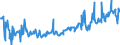 KN 03035410 /Exporte /Einheit = Preise (Euro/Tonne) /Partnerland: Belgien /Meldeland: Eur27_2020 /03035410:Makrelen `scomber Scombrus, Scomber Japonicus`, Gefroren