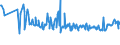 KN 03035410 /Exporte /Einheit = Preise (Euro/Tonne) /Partnerland: Luxemburg /Meldeland: Eur27_2020 /03035410:Makrelen `scomber Scombrus, Scomber Japonicus`, Gefroren