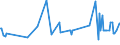 KN 03035410 /Exporte /Einheit = Preise (Euro/Tonne) /Partnerland: Island /Meldeland: Eur27_2020 /03035410:Makrelen `scomber Scombrus, Scomber Japonicus`, Gefroren