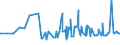 KN 03035410 /Exporte /Einheit = Preise (Euro/Tonne) /Partnerland: Norwegen /Meldeland: Eur27_2020 /03035410:Makrelen `scomber Scombrus, Scomber Japonicus`, Gefroren