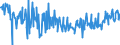 KN 03035410 /Exporte /Einheit = Preise (Euro/Tonne) /Partnerland: Schweden /Meldeland: Eur27_2020 /03035410:Makrelen `scomber Scombrus, Scomber Japonicus`, Gefroren