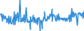 KN 03035410 /Exporte /Einheit = Preise (Euro/Tonne) /Partnerland: Finnland /Meldeland: Eur27_2020 /03035410:Makrelen `scomber Scombrus, Scomber Japonicus`, Gefroren