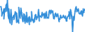 KN 03035410 /Exporte /Einheit = Preise (Euro/Tonne) /Partnerland: Oesterreich /Meldeland: Eur27_2020 /03035410:Makrelen `scomber Scombrus, Scomber Japonicus`, Gefroren