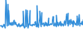 KN 03035410 /Exporte /Einheit = Preise (Euro/Tonne) /Partnerland: Schweiz /Meldeland: Eur27_2020 /03035410:Makrelen `scomber Scombrus, Scomber Japonicus`, Gefroren