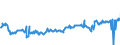 KN 03035410 /Exporte /Einheit = Preise (Euro/Tonne) /Partnerland: Polen /Meldeland: Eur27_2020 /03035410:Makrelen `scomber Scombrus, Scomber Japonicus`, Gefroren