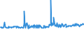 KN 03035410 /Exporte /Einheit = Preise (Euro/Tonne) /Partnerland: Ungarn /Meldeland: Eur27_2020 /03035410:Makrelen `scomber Scombrus, Scomber Japonicus`, Gefroren