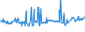 KN 03035410 /Exporte /Einheit = Preise (Euro/Tonne) /Partnerland: Weissrussland /Meldeland: Eur27_2020 /03035410:Makrelen `scomber Scombrus, Scomber Japonicus`, Gefroren