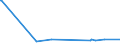 KN 03035410 /Exporte /Einheit = Preise (Euro/Tonne) /Partnerland: Aserbaidschan /Meldeland: Eur27_2020 /03035410:Makrelen `scomber Scombrus, Scomber Japonicus`, Gefroren