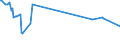 KN 03035410 /Exporte /Einheit = Preise (Euro/Tonne) /Partnerland: Kasachstan /Meldeland: Europäische Union /03035410:Makrelen `scomber Scombrus, Scomber Japonicus`, Gefroren