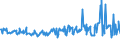 KN 03035410 /Exporte /Einheit = Preise (Euro/Tonne) /Partnerland: Kroatien /Meldeland: Eur27_2020 /03035410:Makrelen `scomber Scombrus, Scomber Japonicus`, Gefroren