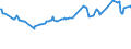 KN 03035410 /Exporte /Einheit = Preise (Euro/Tonne) /Partnerland: Ehem.jug.rep.mazed /Meldeland: Eur27_2020 /03035410:Makrelen `scomber Scombrus, Scomber Japonicus`, Gefroren