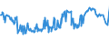 KN 03035410 /Exporte /Einheit = Preise (Euro/Tonne) /Partnerland: Marokko /Meldeland: Eur27_2020 /03035410:Makrelen `scomber Scombrus, Scomber Japonicus`, Gefroren