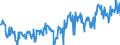 KN 03035410 /Exporte /Einheit = Preise (Euro/Tonne) /Partnerland: Aegypten /Meldeland: Eur27_2020 /03035410:Makrelen `scomber Scombrus, Scomber Japonicus`, Gefroren