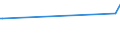 KN 03035410 /Exporte /Einheit = Preise (Euro/Tonne) /Partnerland: Mali /Meldeland: Eur27_2020 /03035410:Makrelen `scomber Scombrus, Scomber Japonicus`, Gefroren