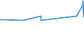 KN 03035410 /Exporte /Einheit = Preise (Euro/Tonne) /Partnerland: Burkina Faso /Meldeland: Eur27_2020 /03035410:Makrelen `scomber Scombrus, Scomber Japonicus`, Gefroren