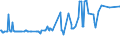 KN 03035410 /Exporte /Einheit = Preise (Euro/Tonne) /Partnerland: Kap Verde /Meldeland: Eur27_2020 /03035410:Makrelen `scomber Scombrus, Scomber Japonicus`, Gefroren