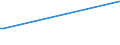 KN 03035410 /Exporte /Einheit = Preise (Euro/Tonne) /Partnerland: Guinea-biss. /Meldeland: Eur27_2020 /03035410:Makrelen `scomber Scombrus, Scomber Japonicus`, Gefroren