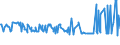 KN 03035410 /Exporte /Einheit = Preise (Euro/Tonne) /Partnerland: Elfenbeink. /Meldeland: Eur27_2020 /03035410:Makrelen `scomber Scombrus, Scomber Japonicus`, Gefroren