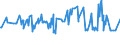 KN 03035410 /Exporte /Einheit = Preise (Euro/Tonne) /Partnerland: Benin /Meldeland: Eur27_2020 /03035410:Makrelen `scomber Scombrus, Scomber Japonicus`, Gefroren