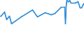 KN 03035410 /Exporte /Einheit = Preise (Euro/Tonne) /Partnerland: Dem. Rep. Kongo /Meldeland: Eur27_2020 /03035410:Makrelen `scomber Scombrus, Scomber Japonicus`, Gefroren