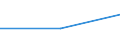 KN 03035410 /Exporte /Einheit = Preise (Euro/Tonne) /Partnerland: Ruanda /Meldeland: Europäische Union /03035410:Makrelen `scomber Scombrus, Scomber Japonicus`, Gefroren