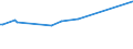 KN 03035410 /Exporte /Einheit = Preise (Euro/Tonne) /Partnerland: Somalia /Meldeland: Eur27_2020 /03035410:Makrelen `scomber Scombrus, Scomber Japonicus`, Gefroren