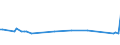 KN 03035410 /Exporte /Einheit = Preise (Euro/Tonne) /Partnerland: Tansania /Meldeland: Europäische Union /03035410:Makrelen `scomber Scombrus, Scomber Japonicus`, Gefroren