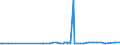 KN 03035410 /Exporte /Einheit = Preise (Euro/Tonne) /Partnerland: Mauritius /Meldeland: Eur27_2020 /03035410:Makrelen `scomber Scombrus, Scomber Japonicus`, Gefroren