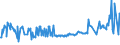 CN 03035490 /Exports /Unit = Prices (Euro/ton) /Partner: United Kingdom /Reporter: Eur27_2020 /03035490:Frozen Mackerel `scomber Australasicus`